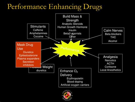 Nicotine: The Performance-Enhancing Drug of the Future?