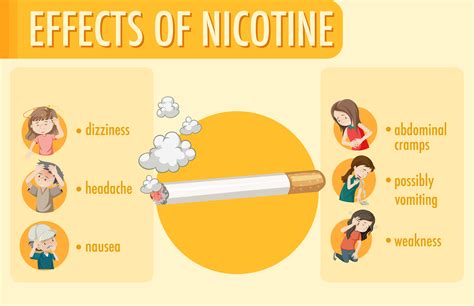 Nicotine Content and Impact on Human Health