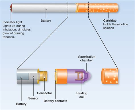 Nicotine Delivery Methods