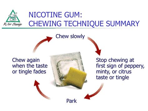 Nicotine Gum: A Brief Overview