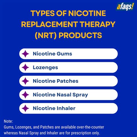 Nicotine Gum: Navigating Age Restrictions and Its Impact on Youth