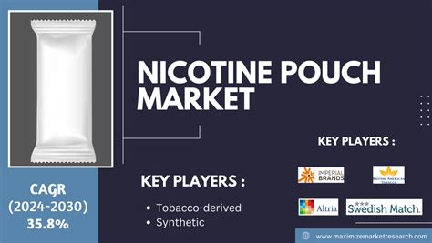 Nicotine Pouches: A Comprehensive Guide to Revolutionizing Nicotine Consumption