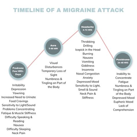 Nicotine and Migraines: A Comprehensive Guide to Understanding and Relief