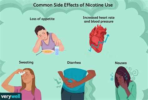 Nicotine and the Body