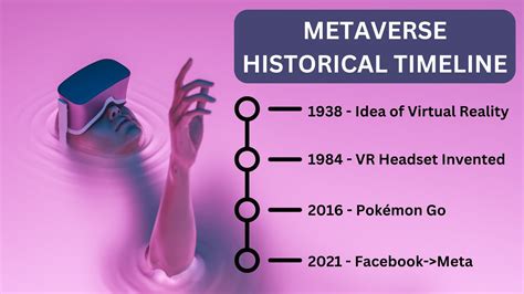 Nigredo: The Foundation of Metaverse Evolution