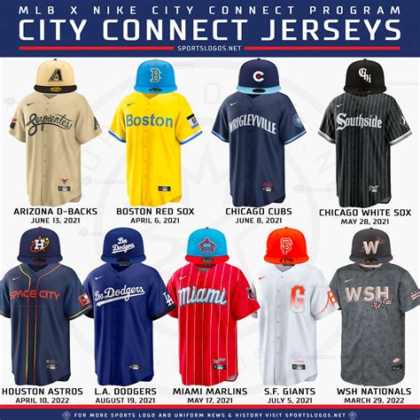 Nike City Connect Series: