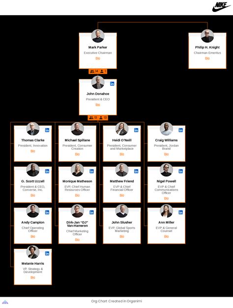 Nike Org Chart