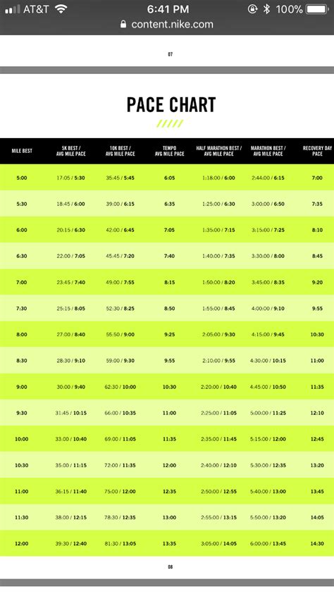 Nike Run Club Pace Chart