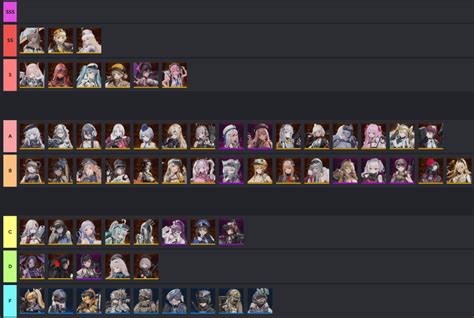 Nikke: The Comprehensive Tier List and Guide to Dominating the Battlefield