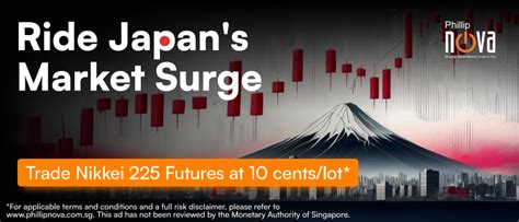 Nikkei 225 Futures Contract: A Comprehensive Guide to Trading Japan's Stock Market