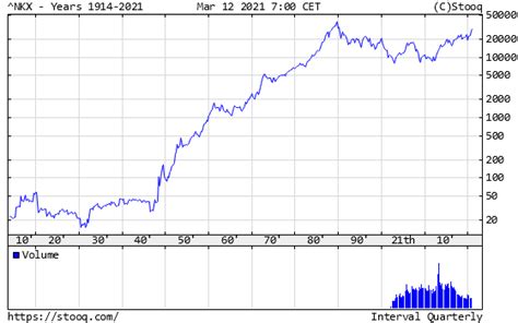 Nikkei Index ETF: Unlocking Exposure to Japan's Leading Companies