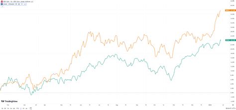 Nikkei Index ETFs: A Gateway to Japan's Economic Powerhouse