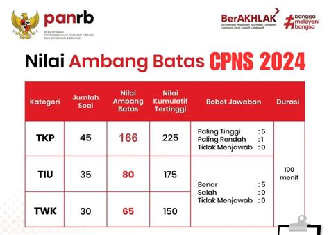 Nilai Ambang Batas (Passing Grade) CPNS 2024: Persiapan yang Optimal