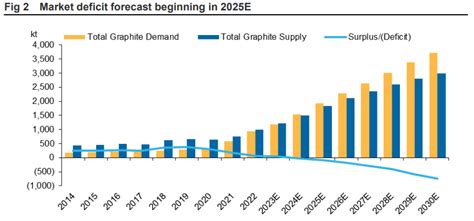 Nilam Resources Stock: A Comprehensive Guide to Investing in Natural Graphite