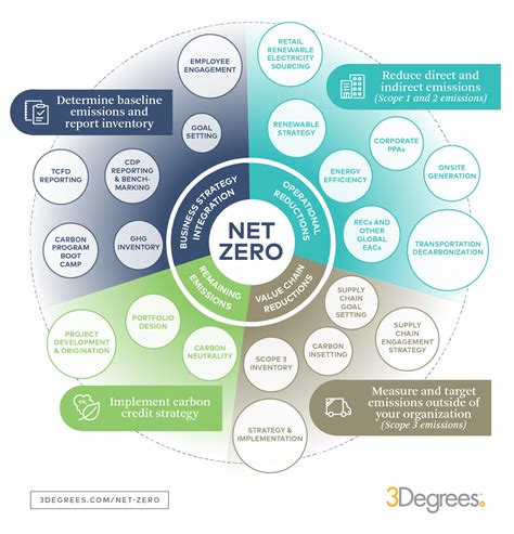 Nilstatum: A Comprehensive Guide to Achieving Zero Emissions