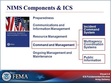 Nims Is 700a Answers Doc