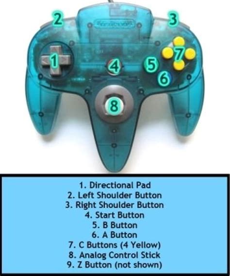 Nintendo 64 Controller: The Ultimate Guide for Gaming Enthusiasts