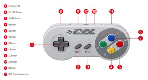 Nintendo Super Nintendo Controller: The Ultimate Guide