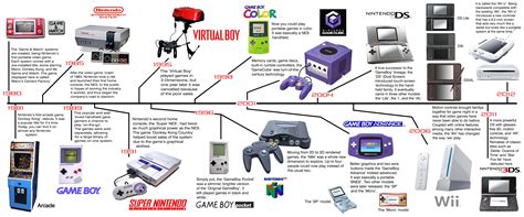 Nintendo Switch Price History: A Comprehensive Timeline