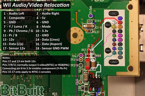 Nintendo Wii AV Port Damaged: Causes and Solutions