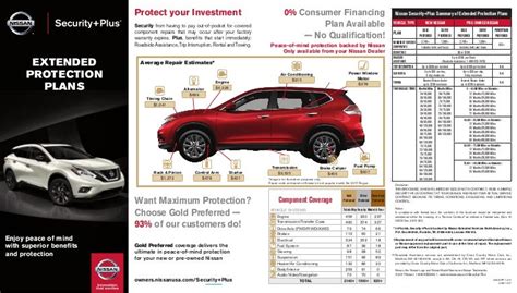 Nissan Extended Warranty Plans: All You Need to Know