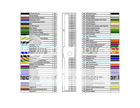 Nissan Sentra 2014 Wire Color Chart Ebook PDF