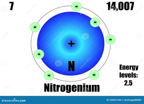 Nitrogen: The 14% Superstar