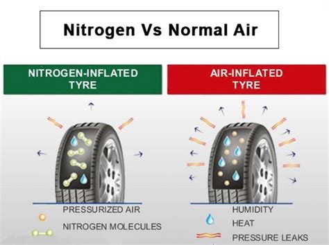 Nitrogen Air for Tires Near Me: Inflate Your Ride with the Power of N2