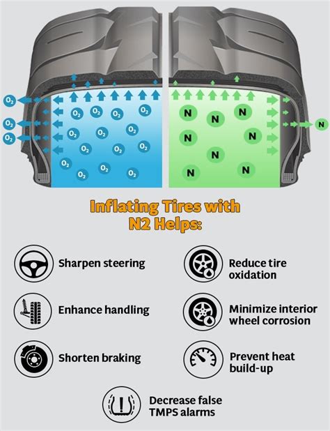 Nitrogen Tire Inflation Near Me: Discover the 10,000+ Benefits of N2