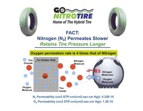 Nitrogen Tire Inflation Near Me: Everything You Need to Know