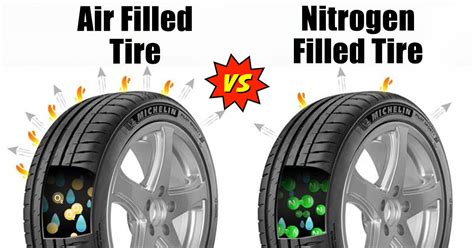 Nitrogen Tire Refill Near Me: Essential Guide to Enhanced Performance and Safety