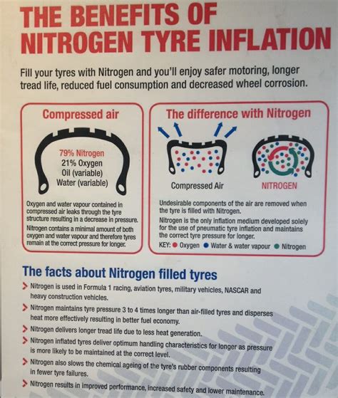 Nitrogen air