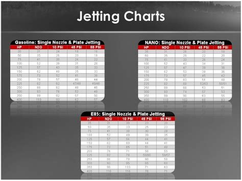 Nitrous Outlet Jet Chart
