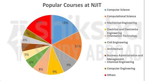 Njit Courses Catalog