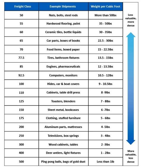 Nmfc Density Chart