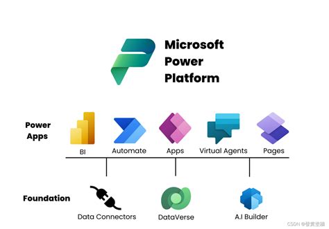 Nnyxie: Unlocking the Secrets of Power Platform Implementation