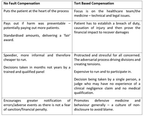 No Fault Compensation in the Health Care Sector With Contributions by Numerous Experts 1st Edition PDF