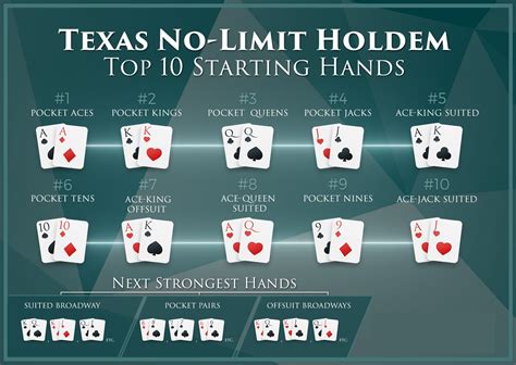 No Limit: The Texas Holdem Guide to Winning in Business Doc