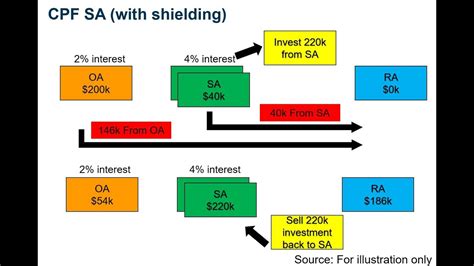 No More Shielding of CPF Soon: 2025 Unveils a Paradigm Shift