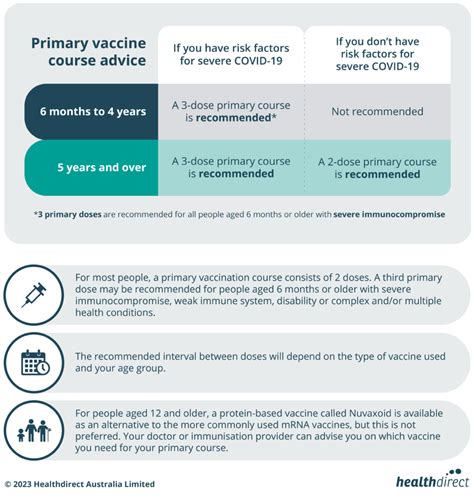 No Side Effects from COVID Vaccine: A Comprehensive Guide