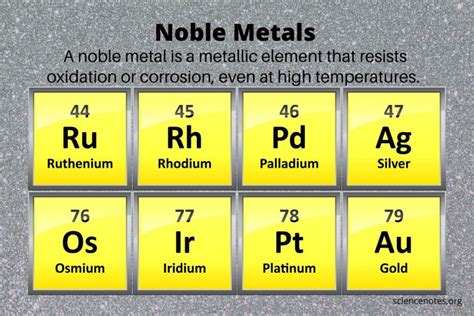 Noble Metals PDF