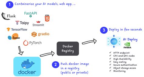 Node AI GPU: A Revolutionary Way to Train and Deploy AI Models