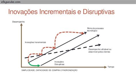 Nois Bet: Aposta em Ruídos para Inovações Disruptivas