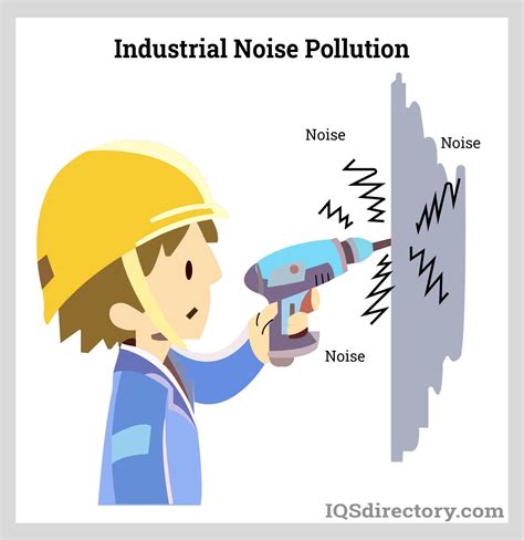 Noise Control Doc