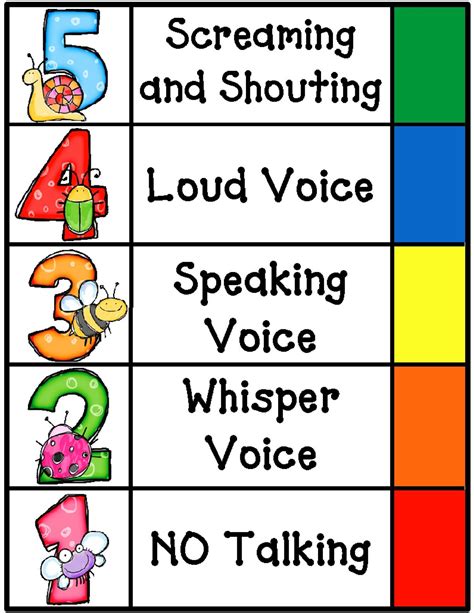 Noise Level Chart Classroom