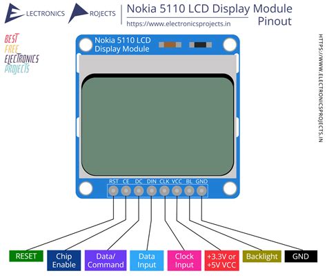 Nokia 5110 LCD Screen PDF