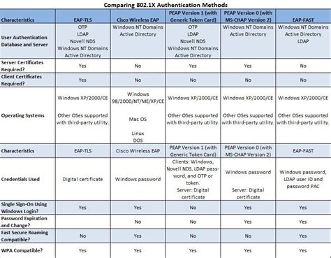 Nokia N95 Peap Eap Solution Reader