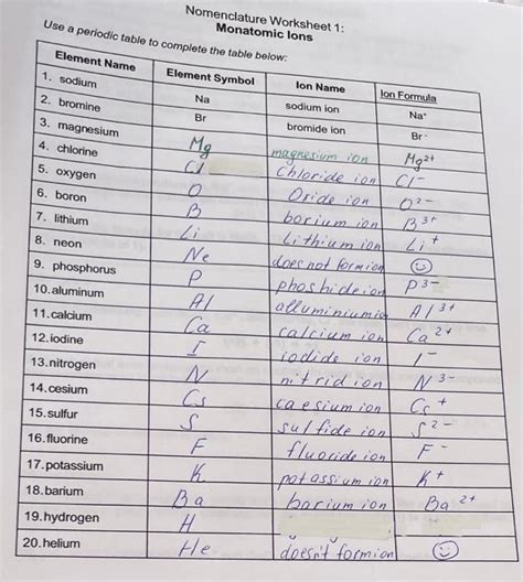 Nomenclature 1 Monatomic Ions Answer Key Epub