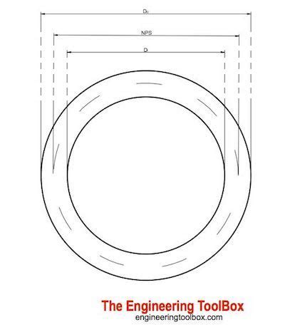 Nominal diameter: