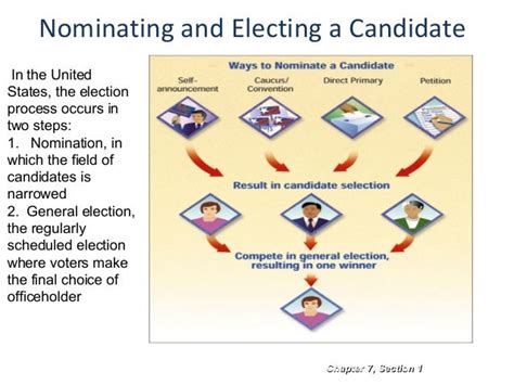 Nominating Process Section 1 Answer Key Epub